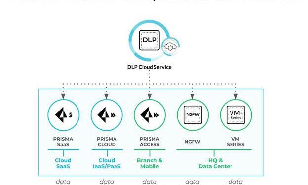 Palo Alto Networks Hadirkan Layanan Cloud-Delivered Enterprise Data Loss Prevention yang Mudah Diterapkan