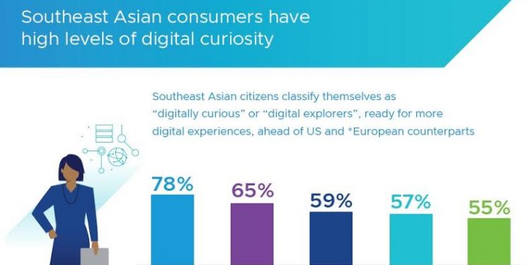 Indonesia Terdepan dalam Merengkuh Digitalisasi, Kunci Bagi Organisasi Meraup Konsumen Lebih Luas