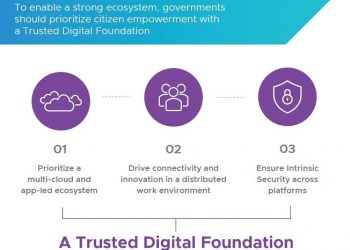 Jembatani Kesenjangan Digital Kunci Pemerintah Indonesia Tingkatkan Pemberdayaan Masyarakat