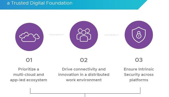 Jembatani Kesenjangan Digital Kunci Pemerintah Indonesia Tingkatkan Pemberdayaan Masyarakat