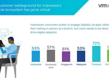 Digital Experience dan Teknologi Garis Depan Dukung Pertumbuhan Ekosistem Finansial Indonesia Berbasis Inovasi