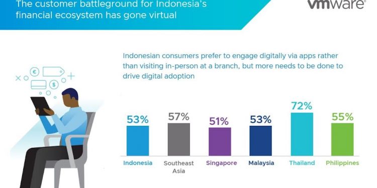 Digital Experience dan Teknologi Garis Depan Dukung Pertumbuhan Ekosistem Finansial Indonesia Berbasis Inovasi