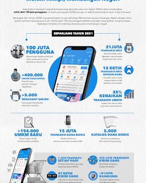 Pengguna DANA Tembus 100 Juta