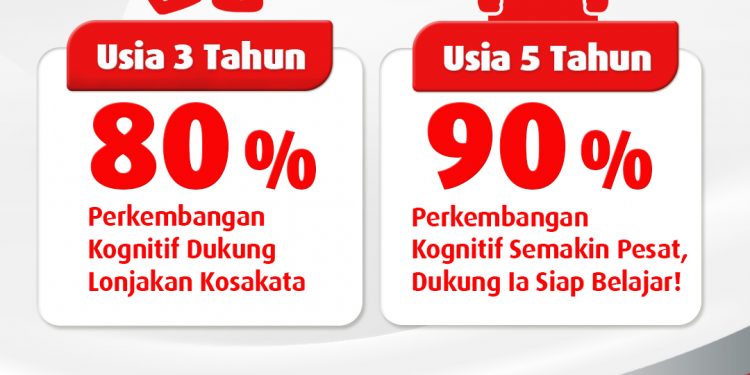 Bunda Harus Tahu Nutrisi Penting yang Dibutuhkan untuk Tumbuh Kembang Si Kecil Usia Pra Sekolah