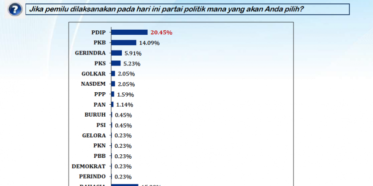 Hasil Survei Lingkar Strategi Indonesia (LSI Strategi) September 2023, Caleg DPR RI PKS, Sunarji Diprediksi Bakal Lolos Ke Senayan