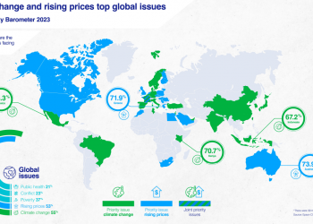 Ketidakpedulian Terhadap Perubahan Iklim : Hasil Survei Menunjukan Generasi COP Lebih Tenang