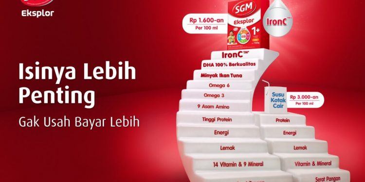 Tidak Semua Susu Sama, SGM Eksplor Lebih Banyak Nutrisi Pentin