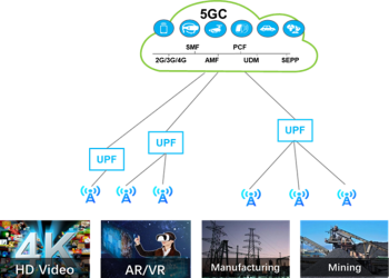 Huawei dan XL Axiata Luncurkan Pembangunan Jaringan Inti Terkonvergensi Penuh, Sasar Bisnis Berbasis 5G