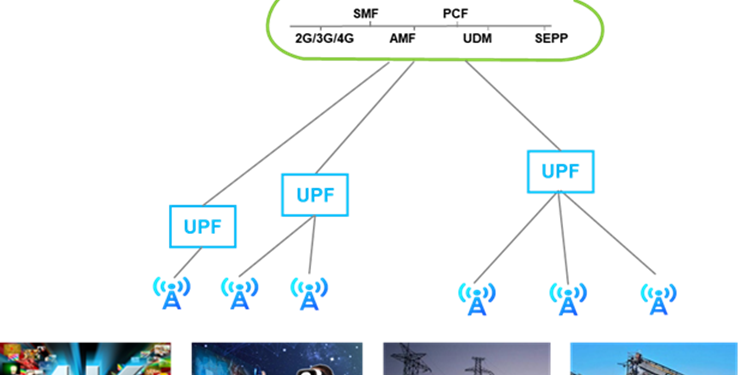 Huawei dan XL Axiata Luncurkan Pembangunan Jaringan Inti Terkonvergensi Penuh, Sasar Bisnis Berbasis 5G
